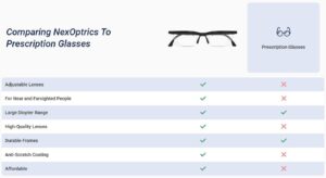 NexOptrics Adjustable Glasses Comparsion